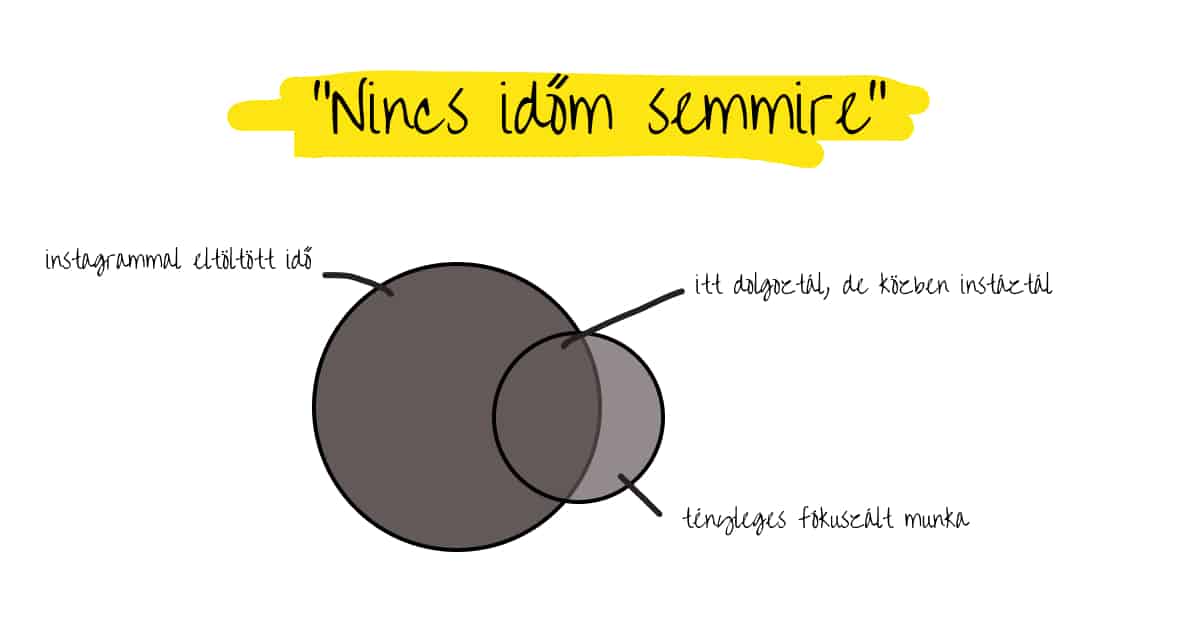 nincs időm semmire